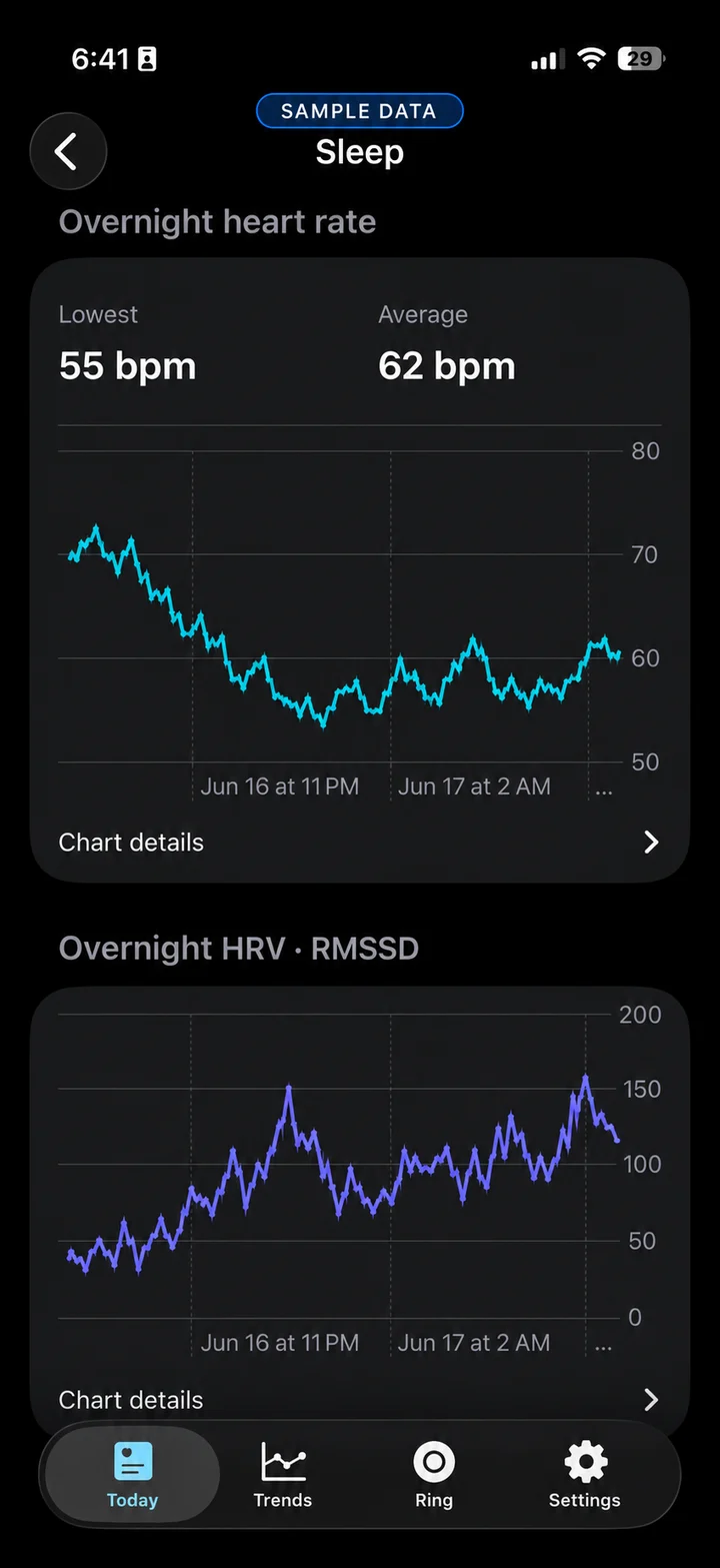 Youra overnight heart rate and HRV, sample data