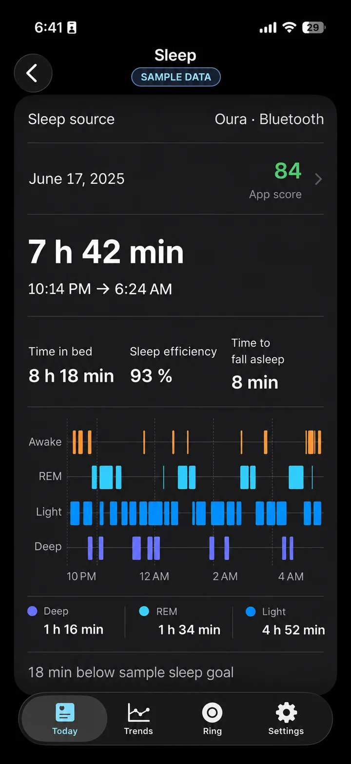 Youra sleep report, sample data